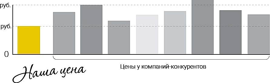 сравните стоимость